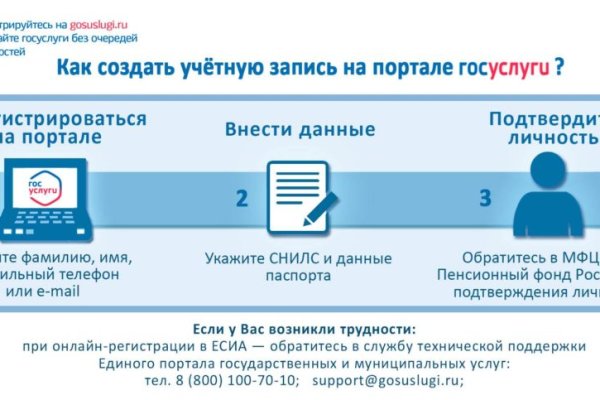 Мега кракен