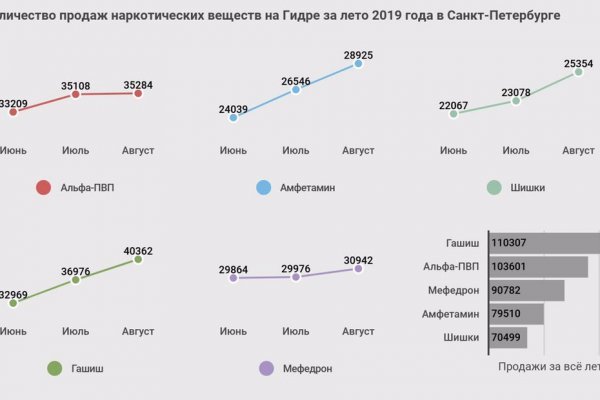 Как зайти на кракен в тор браузере