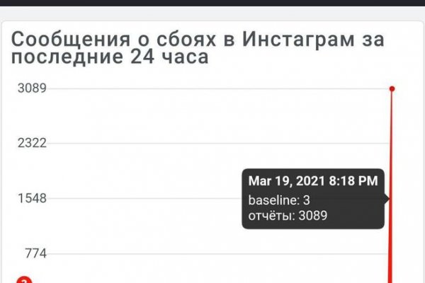 Зайти кракен через тор