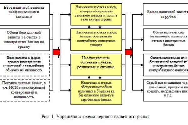 Ссылка кракен vk2 top